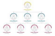 a diagram that shows the name and number of people in each individual's avatar