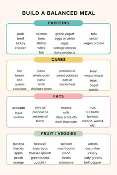 How To Make Balanced Meals, Balanced Food Chart, Balanced Diet For Women, What Is A Balanced Diet, Food Combination Chart, Food Plate Balance, How To Eat Balanced Meals, How To Build A Balanced Meal, Well Balanced Plate