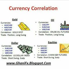 currency and forex symbols are shown in this graphic diagram, which shows the different types of currency