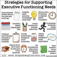 a poster with words and pictures on it that say, strategy for supporting executive functioning needs