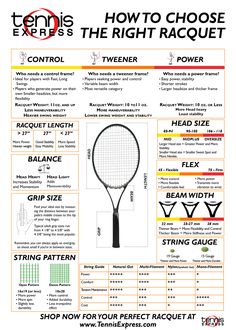 a tennis racket is shown with instructions for how to choose the right racquet