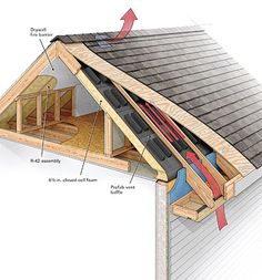 an image of a house with attic insulation