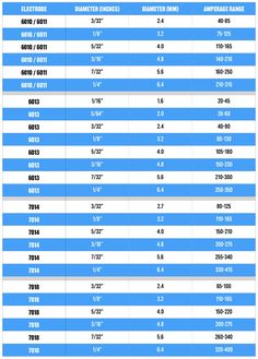 the size and weight chart for all different types of vehicles in each country, from top to bottom