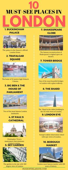 the top ten tourist attractions in london, england infographical poster with images and captions