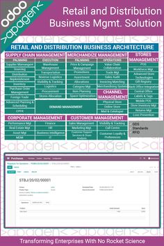 the retail and distribution business mgmt solution is shown in this poster, which shows how to