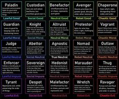 a poster with different types of words on it, including the names and their meanings