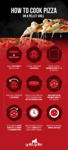 how to cook pizza on a pellet grill info graphic by orilani's