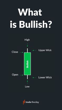 what is bullish and how does it work?