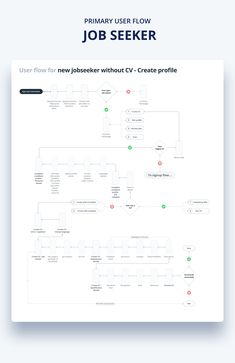 a flow diagram with the words job seeker on it