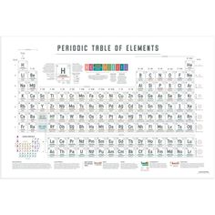 the periodic table of elements is shown in this poster, which shows the number and element groups