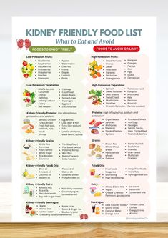 Fuel Your Wellness with the Ultimate Kidney-Friendly Food List!   Take the guesswork out of a renal-friendly diet! This thoughtfully crafted, easy-to-use printable is packed with essential foods to help you manage chronic kidney disease (CKD) and support kidney health. What's Inside?   Get a beautifully designed single-page chart that categorizes kidney-friendly foods and foods to avoid at a glance.  Here's a glimpse of what's included:   Kidney-Friendly Essentials: Discover low-potassium fruits, vegetables, proteins, grains, and beverages that nourish without straining your kidneys.   Foods to Avoid: A clear list of high-potassium, high-phosphorus, and high-sodium foods that are best left off your plate or kept to a minimum Helpful Tips: Learn preparation hacks like how to reduce potassiu Sodium Foods, High Sodium Foods, Kidney Friendly Diet, No Sodium Foods, Food Charts, Kidney Health