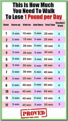 Walking Plan, Walking Exercise, Health And Exercise, Diet Vegetarian, Diet And Exercise, Healthy Smoothie, Organic Health, Diet Exercise