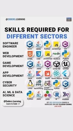 the cover of skills required for different sectores, including web development and mobile application development