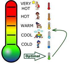 a thermometer with different types of hot and cold