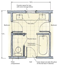 a bathroom floor plan with measurements for the shower and toilet area, including two separate stalls