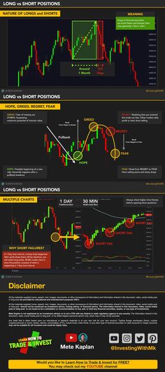 Nature of Long vs Short Position Trading and Action of FEAR and GREED // HEIKIN ASHI TRADES Trading 101, Forex Patterns, Market Structure, Executive Functioning Skills, Options Trading Strategies, Option Strategies