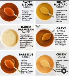 six different types of sauces in bowls and spoons with the names on them