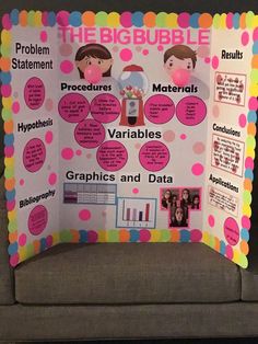 a bulletin board with different types of graphs and data points on it, labeled the big bubble