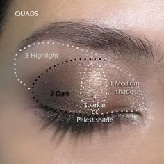 This is a basis I have used for years, if you have great depth between your eyelid and brow. If the depth is smaller use a light colour in the middle and darken the outsides as u see in the diagram, KMW Make Up Tutorials, Makeup Guide, Makeup Hacks