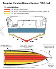 an image of a boat with different colors and details on the front, side and back sides