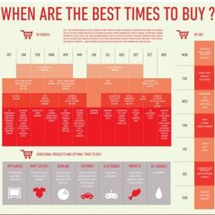 a red and white poster with the words when are the best times to buy?