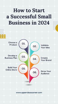 how to start a successful small business in 2014 infographical guide for small businesses