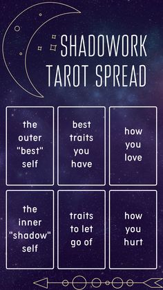 a poster with the words shadowwork tarot spread on it