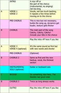 a table with different types of words and phrases in each language, including the names