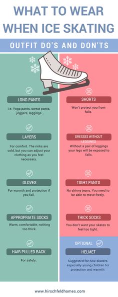 what to wear when ice skating and how to avoid them infographical poster with text