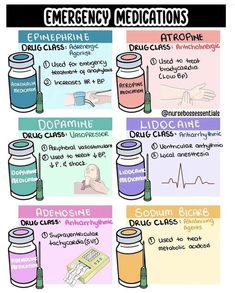 the different types of medications used in medicine