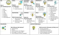 a chart showing the different types of jobs and professions in an organization's work environment