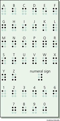 an old computer keyboard with numbers and letters on it, as well as the words in each