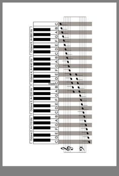 the piano keyboard is shown in black and white, with numbers on each side of it