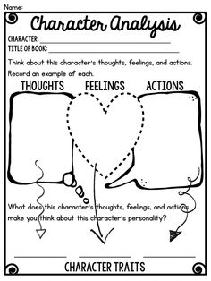 character analysis worksheet for characters and their roles in the play, character analyses