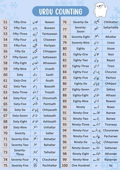 the numbers and symbols for urdu counting are shown in this chart, which shows how many