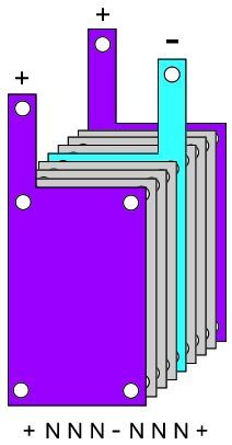 an image of a set of four purple and blue binders with the words nmn - nnn on them