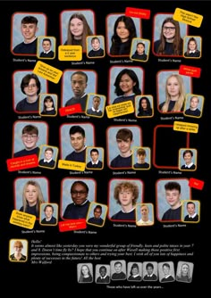 Yearbook Ideas and Inspiration Yearbook Graphic Design Ideas, 2000s Yearbook, Yearbook Picture Ideas, Year Book Design, Yearbook Spread Ideas, Yearbook Layout Ideas, Year Book Ideas, Yearbook Idea, Student Profile