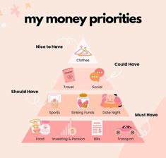 a pink pyramid with the words, my money priorities and other things on it