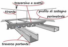 an image of a diagram showing the parts of a ceiling