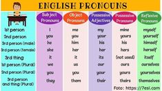 an english pronouns poster with the words in different languages and pictures on it