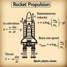 the rocket propulsion diagram shows how it works