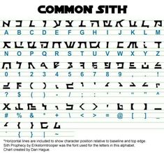 english to common sith alphabet | font 60s