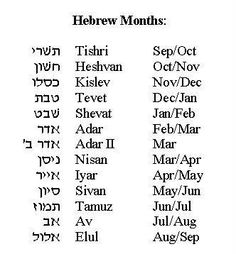 the hebrew months and their names in different languages, including one for each zodiac sign