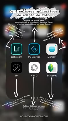 an iphone screen showing the different icons for each device, and how to use them