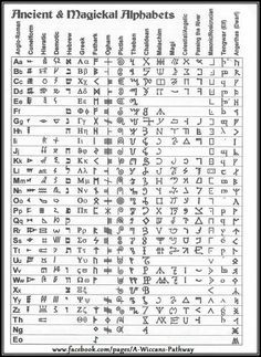 the ancient and medieval alphabets are shown in this black and white poster, with an ornate