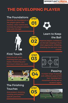 an info poster showing how to play the football game in one minute, and what it looks like