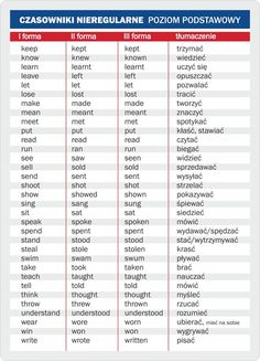 a table that has different types of words in each language and numbers on the top