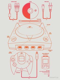 an old fashioned turntable is shown with various parts labeled in red and orange on it