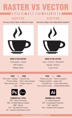 the differences between coffee and tea