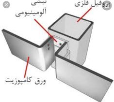 the parts of an automatic dishwasher are labeled in arabic, english and arabic